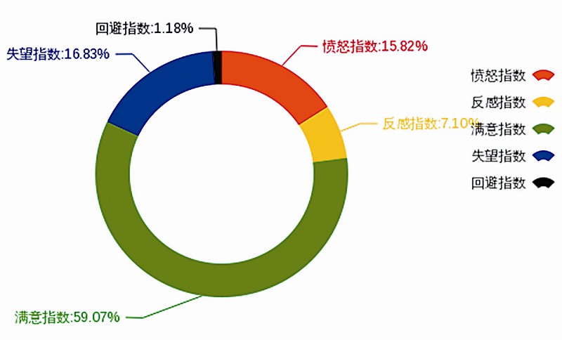 数读世界水日:桶装水消费满意指数排名垫底_